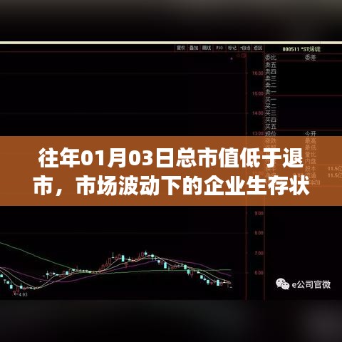 市场波动下的企业生存状况分析，总市值低于退市警戒线的影响