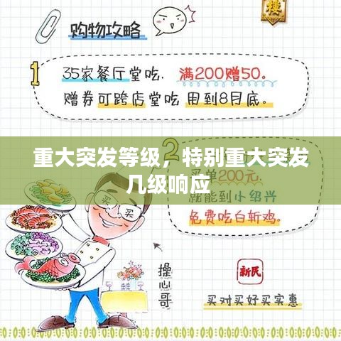 重大突发等级，特别重大突发几级响应 