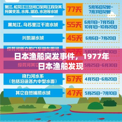 日本渔船突发事件，1977年日本渔船发现 