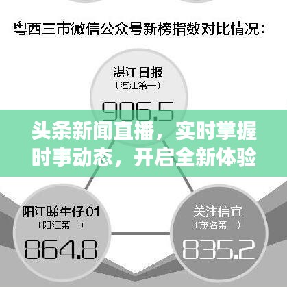 头条新闻直播，实时掌握时事动态，开启全新体验