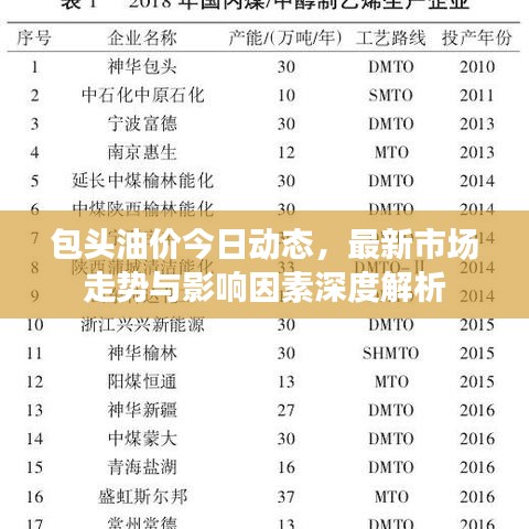 包头油价今日动态，最新市场走势与影响因素深度解析