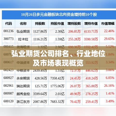 弘业期货公司排名、行业地位及市场表现概览