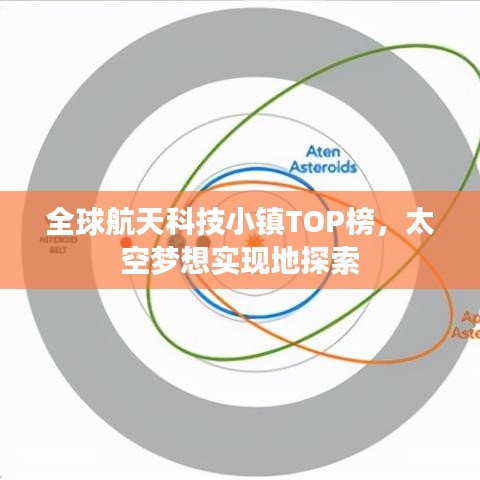 全球航天科技小镇TOP榜，太空梦想实现地探索