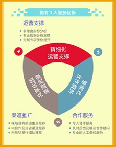 咪咕音乐旧版本大全,深层数据执行策略&amp;Advance1_v8.897