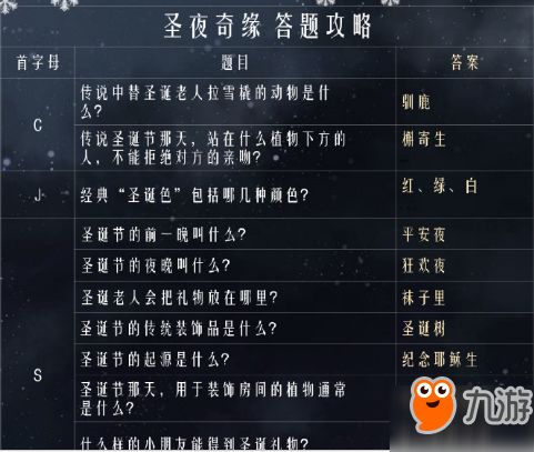 仙圣奇缘激活码是什么及官方excel下载手机版下载，替代软件推荐