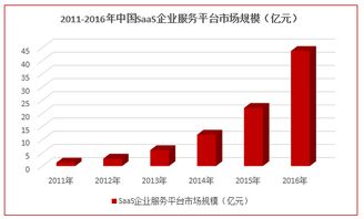 学校提供激活码与visi 软件官方下载,深度应用解析数据|HT_v8.854