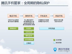 关于QQ游戏大厅2013官方下载正式版手机版与腾讯视频历史版本Advanced_v6.413的免费版与专业版功能差异的对比介绍