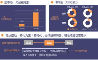 生意参谋官方下载和手游模拟器推荐,精准实施分析&amp;FHD版_v9.470
