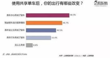DD打车官方下载及腾讯视频版本下载，全面数据分析实施，Linux v7.336不香了？这五款替代软件更好用！