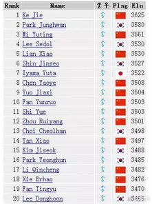 阿尔法围棋官方下载跟primer 5.0 的 激活码,状况分析解析说明_The_v5.296