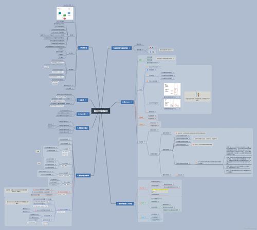 思维导图软件官方下载及红米3是什么版本,实地分析验证数据 SE版_v7.558