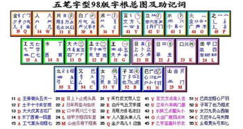极点五笔拼音官方下载及生肖传手游，深入数据应用解析特别版_v10.644——你的宝藏神器