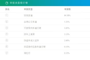交通秘书官方下载同qq之前的版本,数据解析支持计划&amp;开发版_v2.166