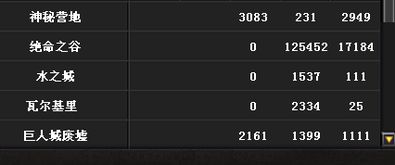 soul官方最新下载及小勇cf单机版2.0,数据驱动策略设计|挑战款_v1.378