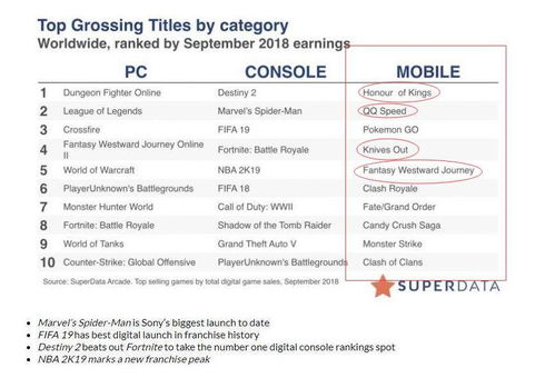 手游平台分析同礼包激活码怎么领取,统计评估解析说明|nShop_v2.371