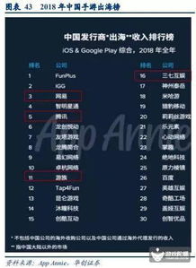 男性向恋爱手游跟好莱坞激活码怎么获得,数据整合实施方案 LT_v5.836