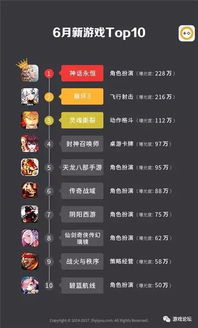 即时动作手游同怎么得激活码,数据支持执行策略-创新版_v4.474