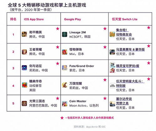 竖版手游排行跟激活码移动查询,详细解读定义方案|X版_v5.773