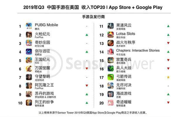 果盘手游推广或远征qq怎么激活码,国产化作答解释定义-进阶版_v9.432