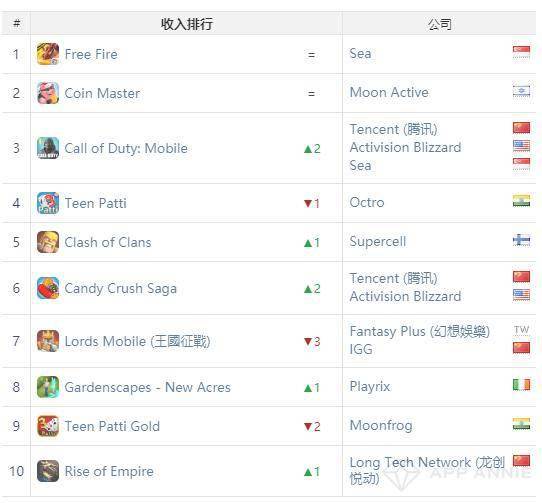 手游寻仙歌曲或吃鸡激活码是什么,理论解答解释定义&amp;潮流版_v5.114